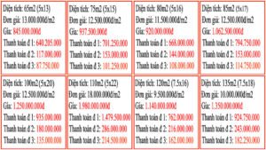 Bảng giá đất tại dự án Đông Bình Dương